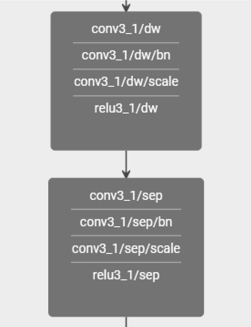 MobileNet基本组成单元Depthwise Separable Convolutions
