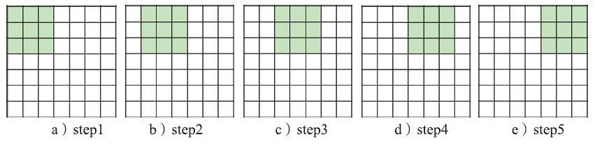 二维卷积，kernel=3*3，stride=1计算过程示意图